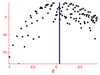 Strength function log